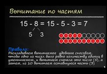Урок математики 