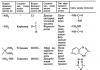 Уравнение реакции поликонденсации аминокапроновой кислоты